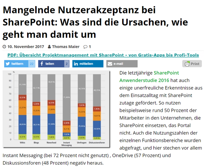 SharePoint360 – Mangelnde Nutzerakzeptanz bei SharePoint: Was sind die Ursachen, wie geht man damit um